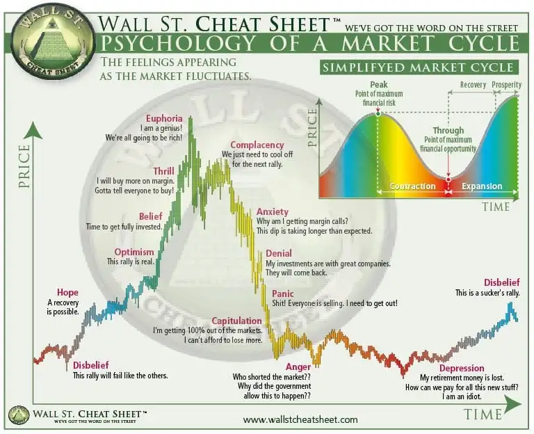 Cognitive Biases Impact Successful Investments?