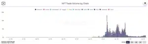 NFT-trading-volume