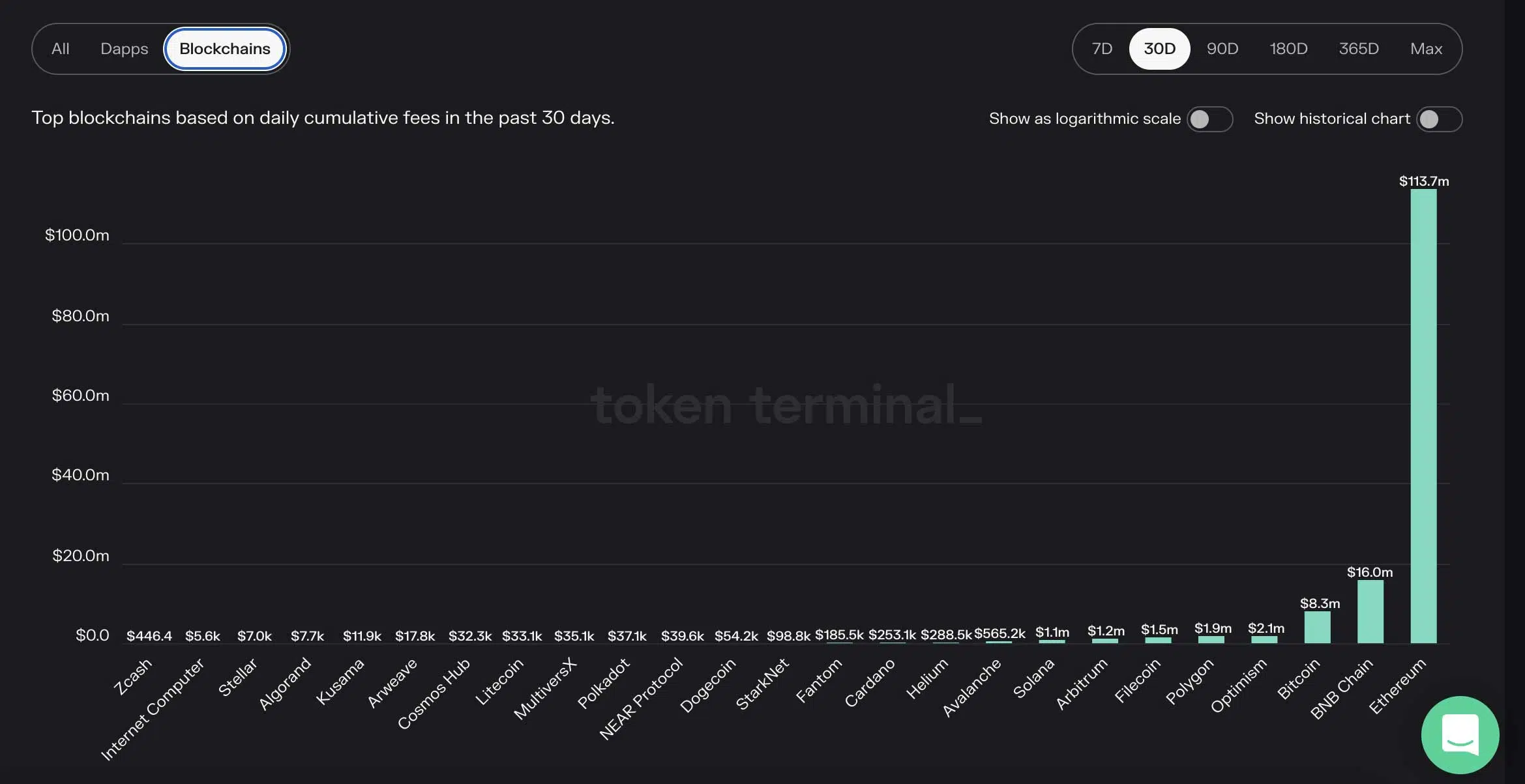 Top 3 Crypto Fundamental Analysis Metrics to Master