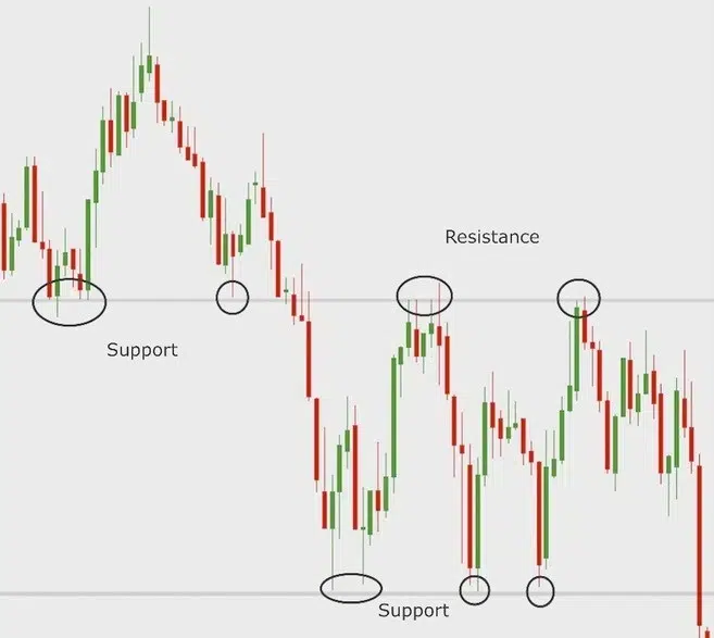 trading graphs