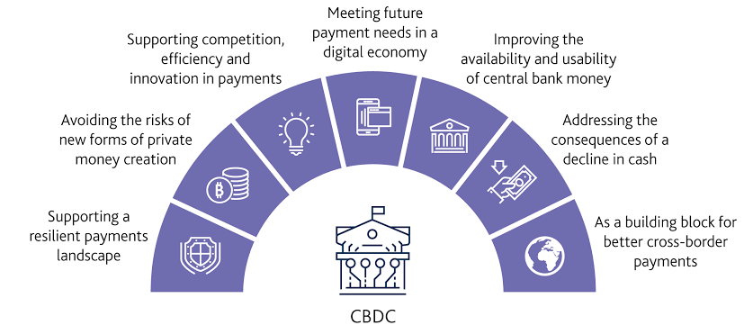 CBDC-potential-benefits