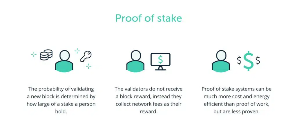 What-is-proof-of-stake