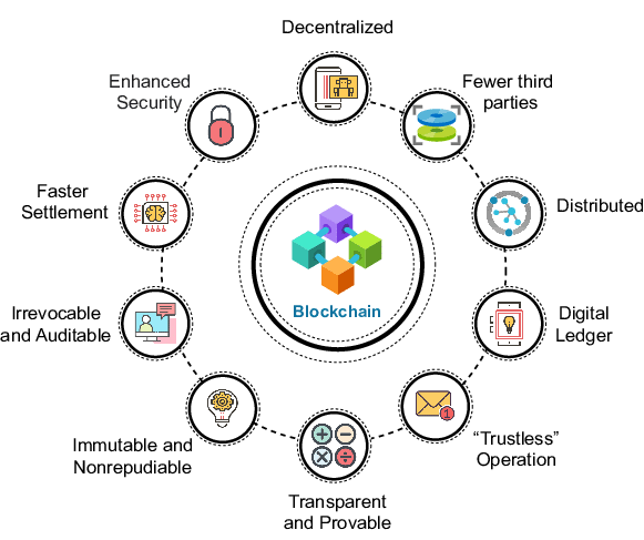 Key-Features-of-Crypto-