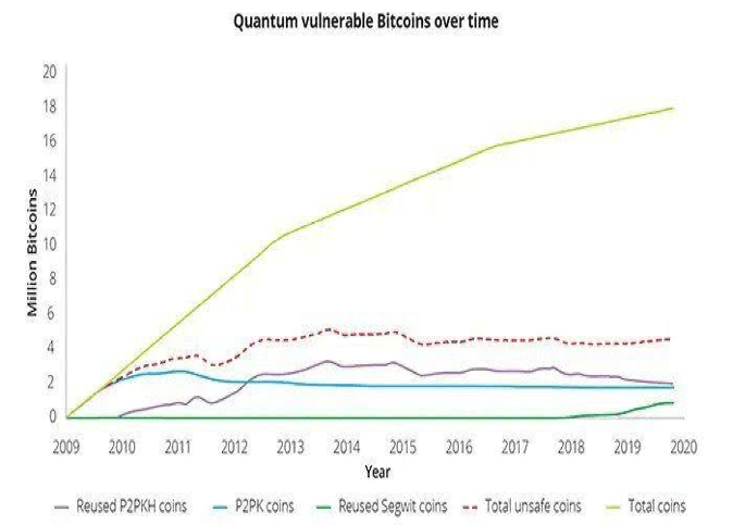 Quantum computing