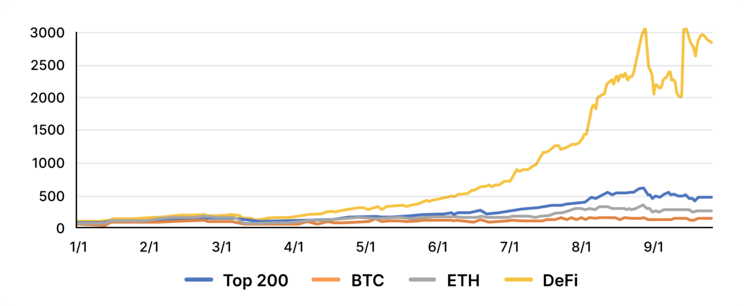 Brief-History-Of-Total-Value-Locked