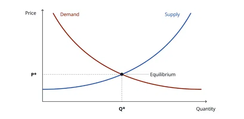 demand and supply