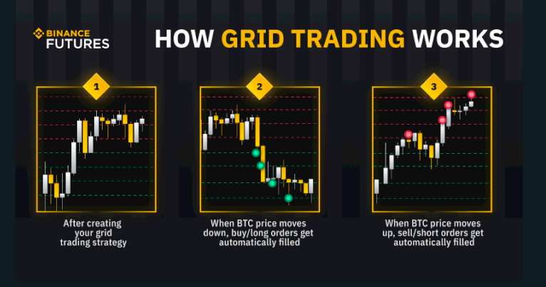 Binance-grid-trading-bot