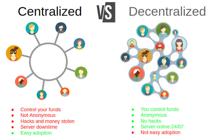 Centralized-and-Decentralized-Exchanges