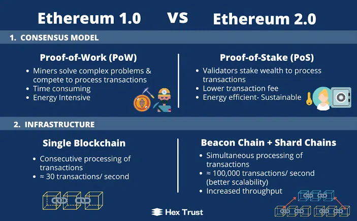 Bitcoin vs. Ethereum: Lightning Network vs. Ethereum 2.0 for Crypto  Payments — Eightify