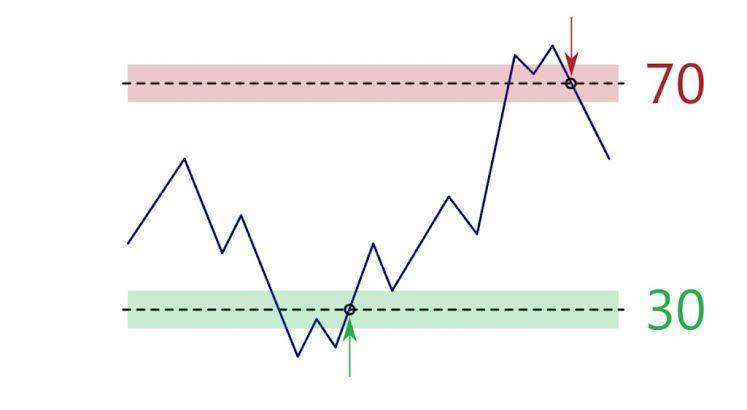 Relative-Strength-Index