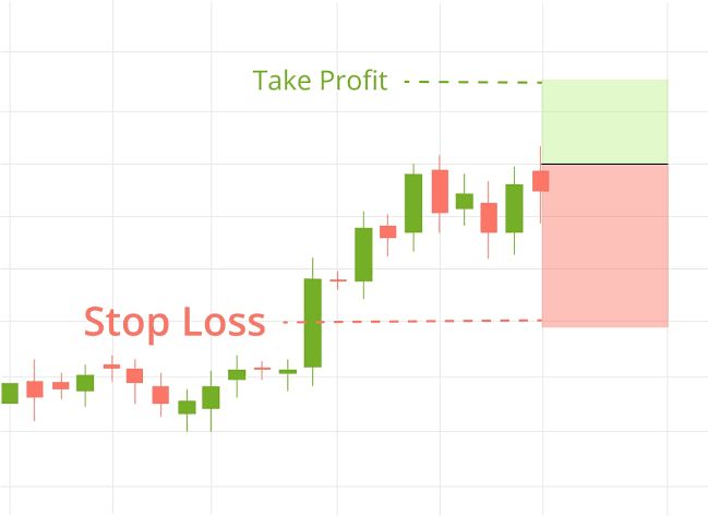 The-stop-loss-strategy