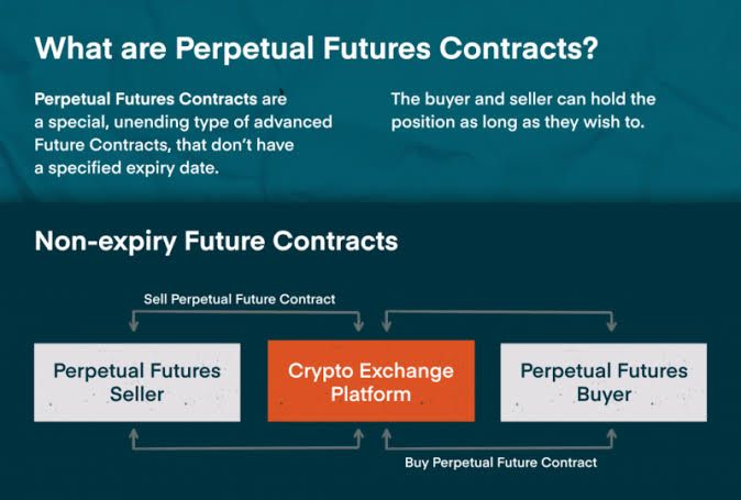 What-are-perpetual-futures-contract