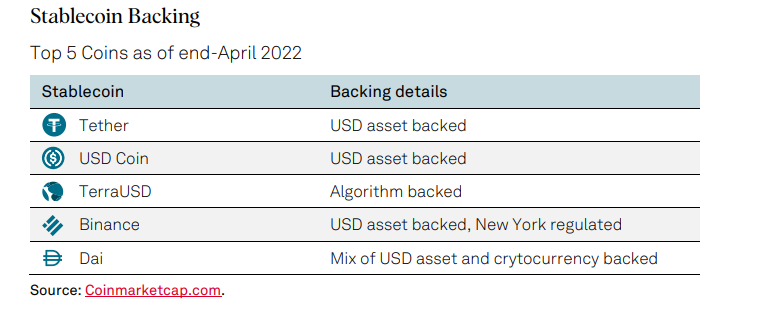 Example of stablecoin backing