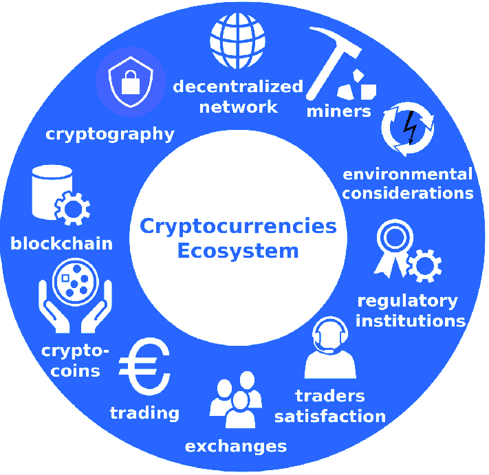 Cryptocurrencies-ecosystem