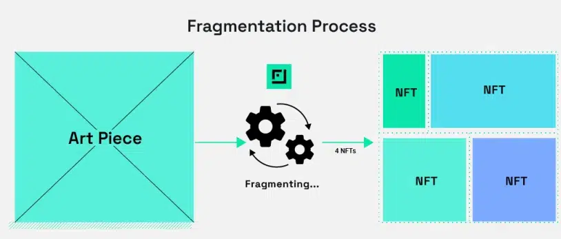 Fragmentation process