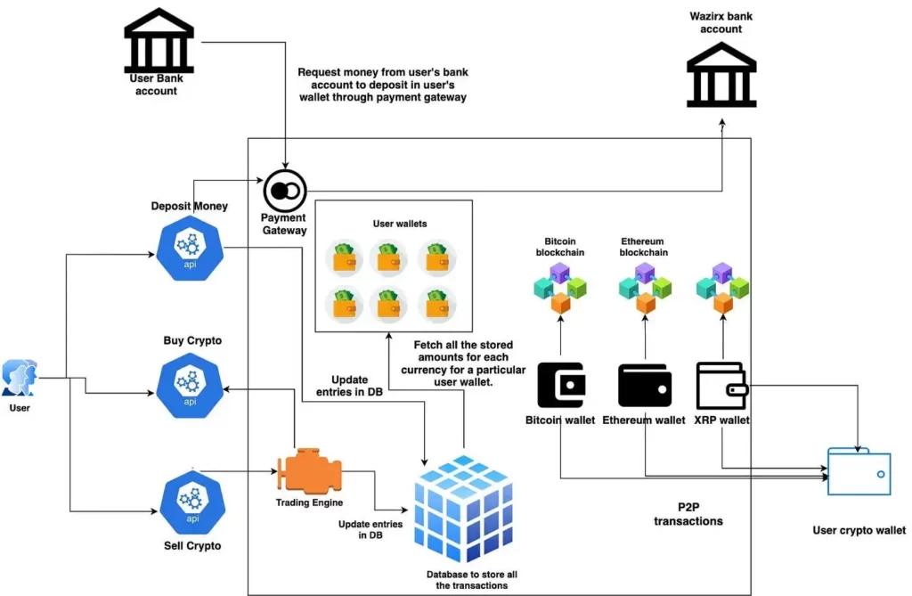 How Centralized Crypto Exchanges Operate And Influence The How Centralized Crypto Exchanges Operate And Influence The