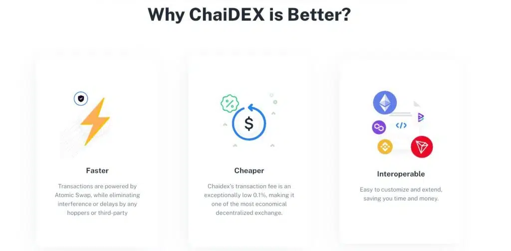 ChaiDEX-CHAIT-Review