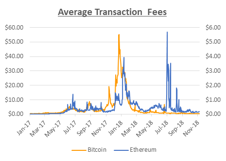 cryptocurrency-fees-1
