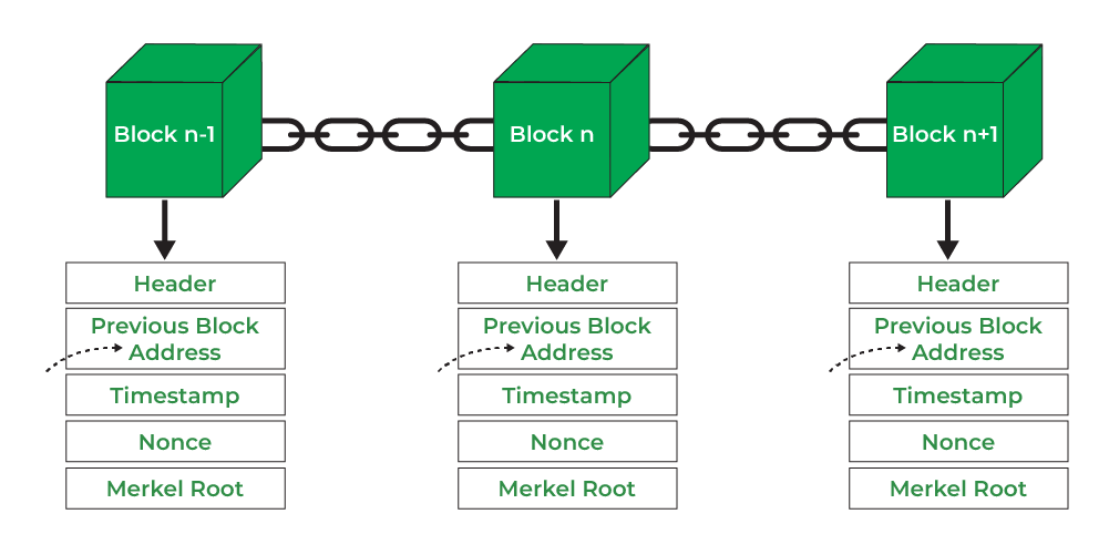 Structure-of-blocks-in-blockchain