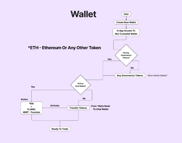 User-Empowerment-in-Crypto-The-Rise-of-Non-Custodial-Wallets