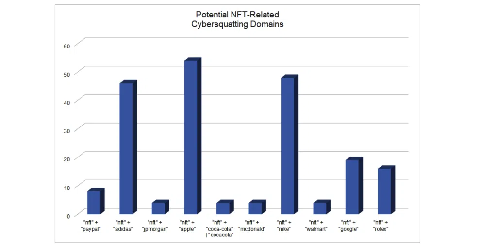 Top Strategies for Success in the NFT Market: Expert Tips to Safety & Profitability of Web3 Investment