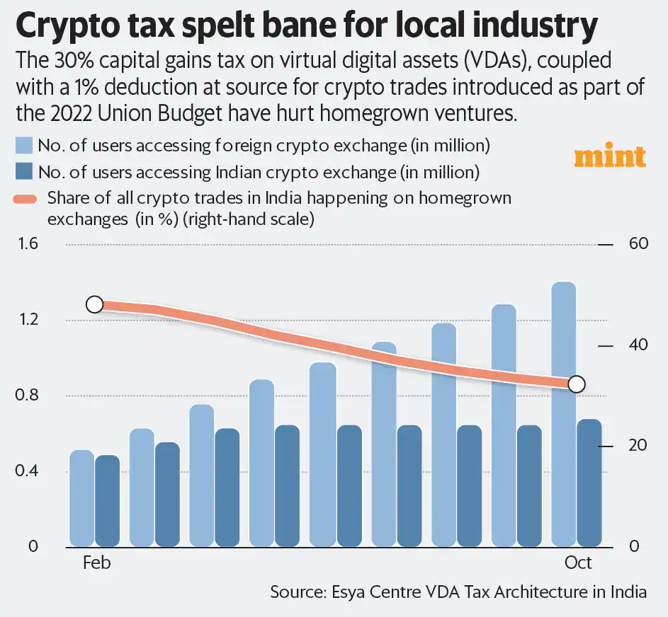 crypto-tax-chart