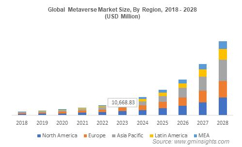 global-metaverse-market-size-by-region