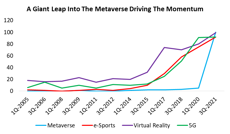 metaverse-chart
