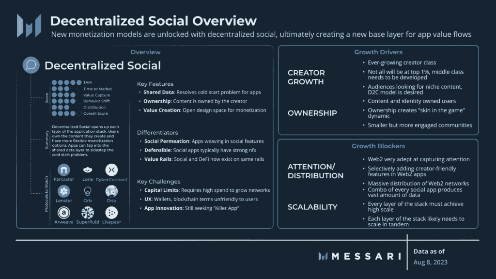 4 SocialFi Innovations Propelling the Future of Social Media