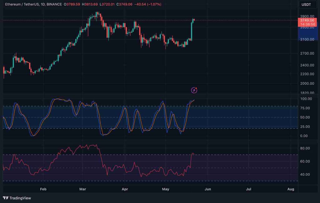 Ethusd trading view