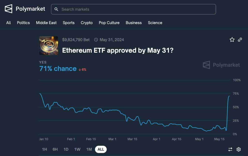 What a Potential Ethereum Spot ETF Could Mean for Cryptocurrencies?