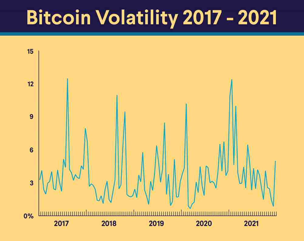 volatility 2017