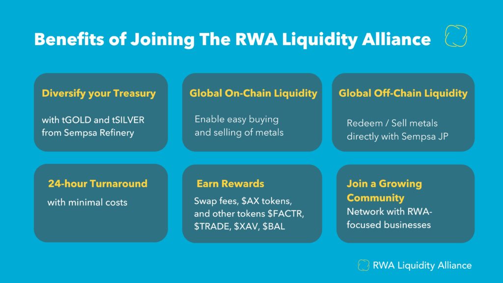 RWA Liquidity Alliance