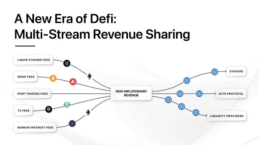 Multi-stream Revenue SharingV2