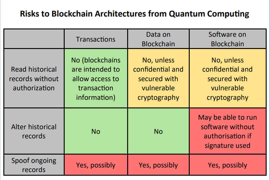 Solving the Blockchain Trilemma: Are We Finally There?