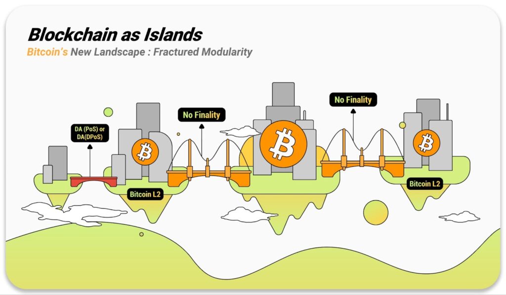 blockchain as islands
