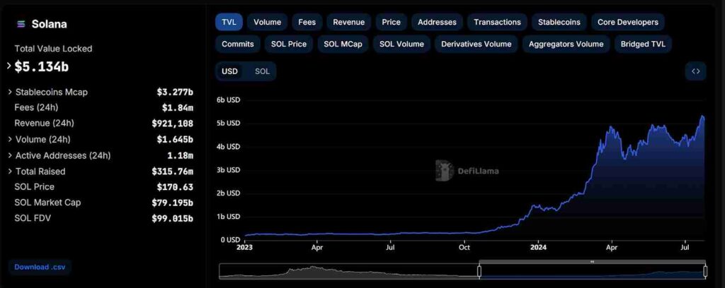 solana TVL