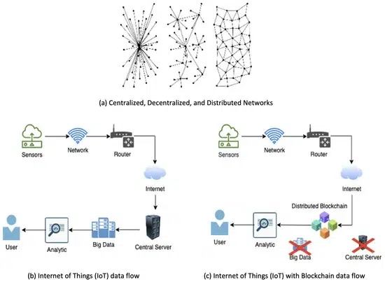 The Role of Hybrid DLT in Modern Connectivity