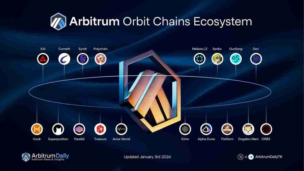 Arbitrum One vs. Arbitrum Nova