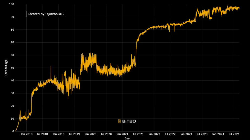 Bitcoin Scalability Solutions: The Impact of the Bitcoin SegWit Upgrade