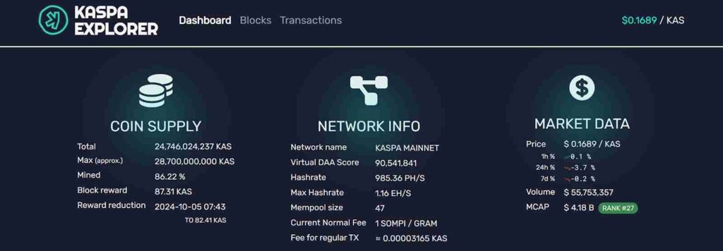 kaspa price prediction