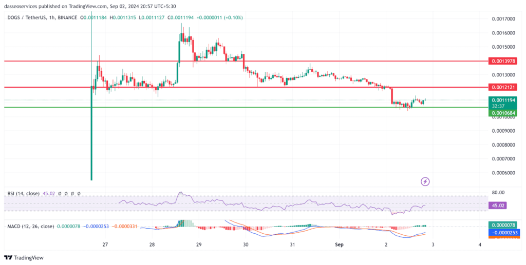 Trading view