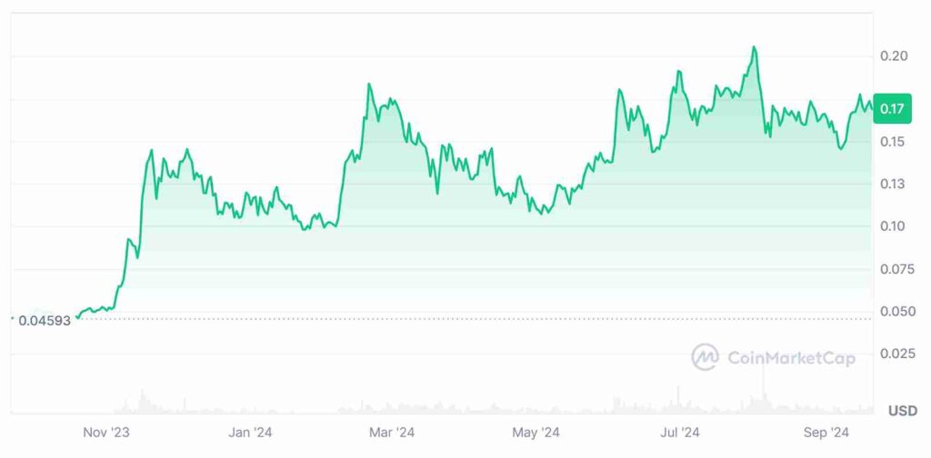 kaspa price prediction