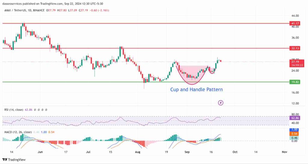 coinmarket cap