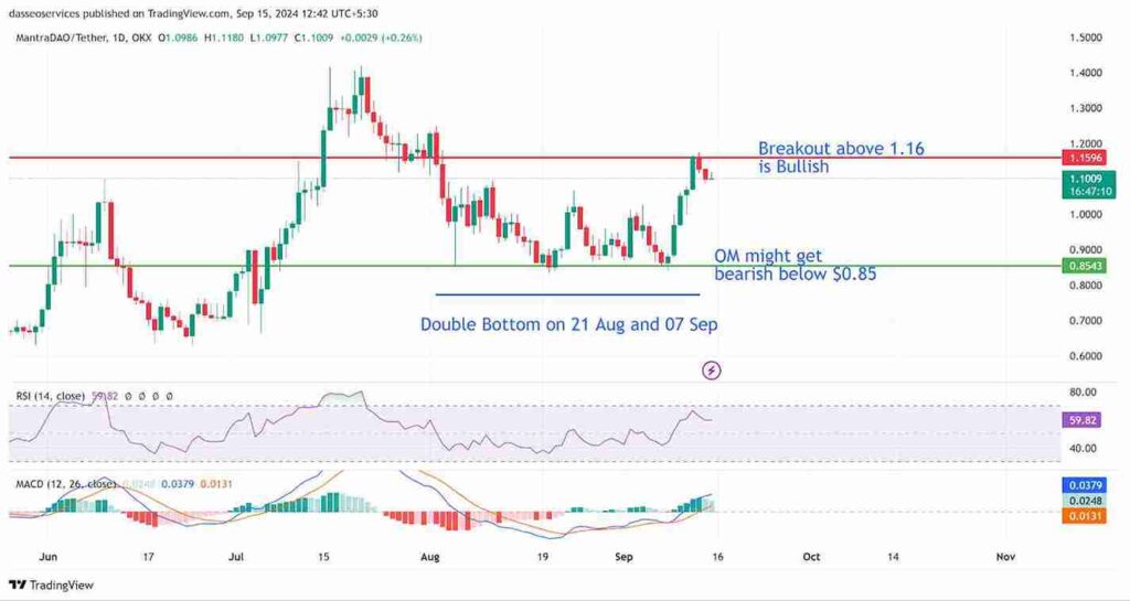 mantra price prediction