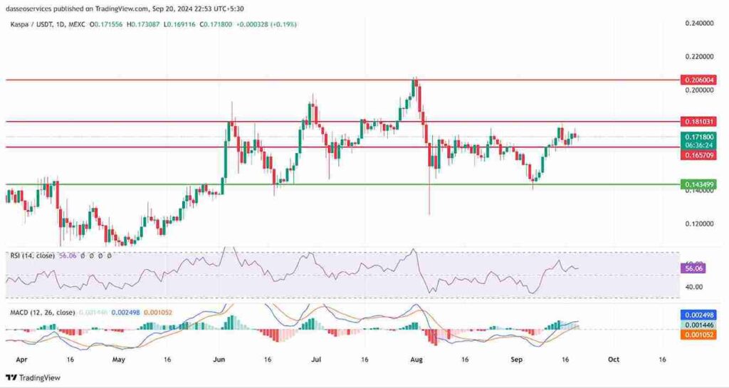 kaspa price prediction