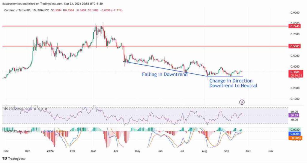 trading view