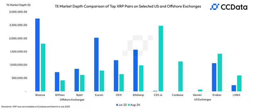 The Impact of Aggregated Liquidity on Large Trade Execution