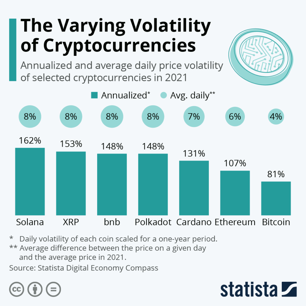 How Can Crypto Hedging Platforms Stabilize Your Investments in Volatile Markets?