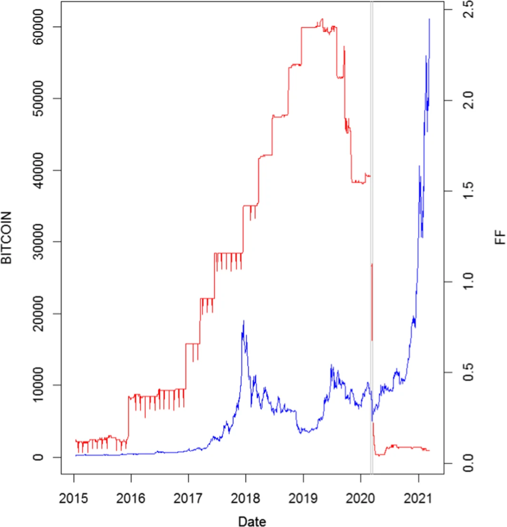 The Federal Reserve's Role in Shaping Cryptocurrency Markets